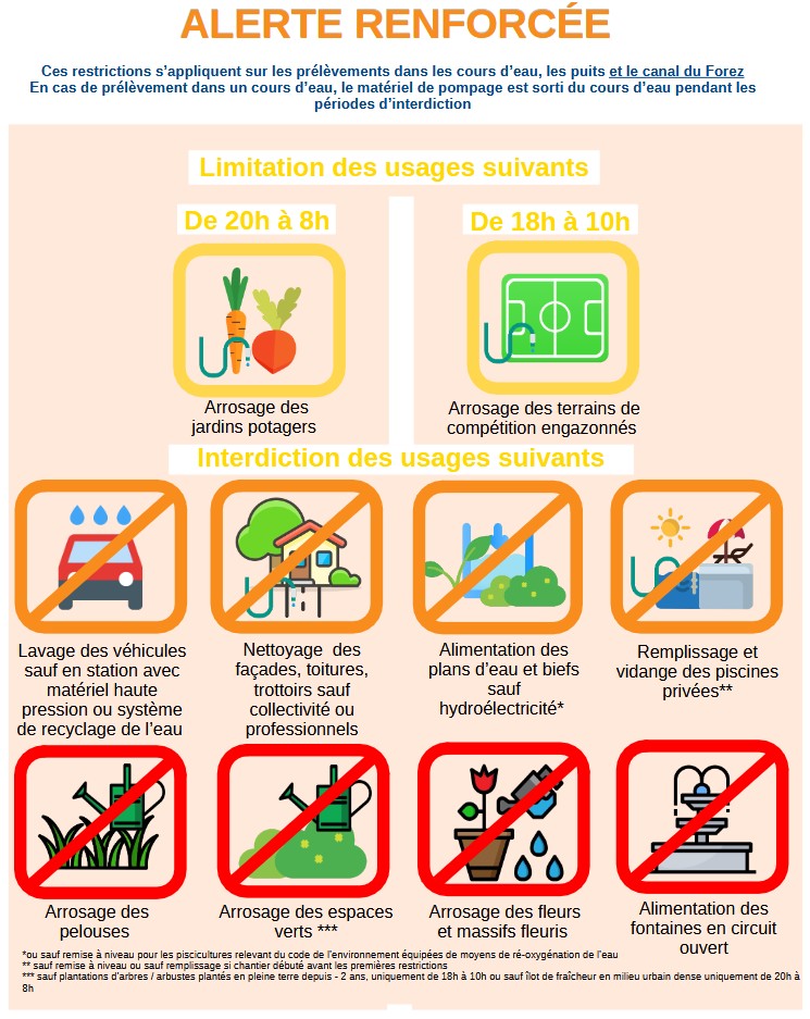 Eau AlerteRenforcee Domestique
